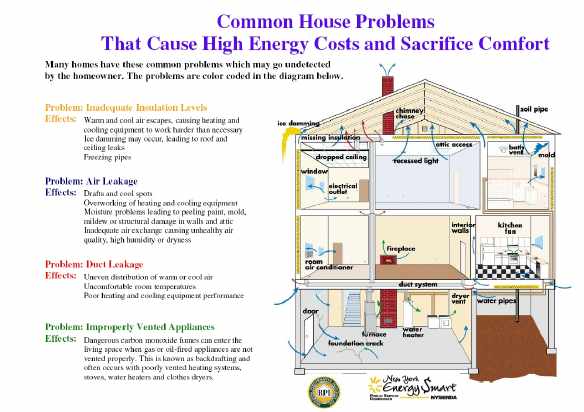 Smart Home Frequent Issues: Troubleshooting Tips